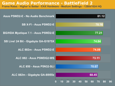 Game Audio Performance - BattleField 2  